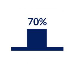 70% chart
